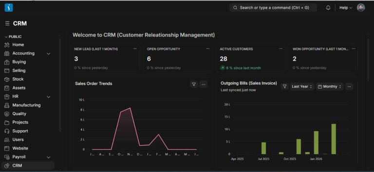 Complete CRM Guide for Businesses: Features, Benefits & Workflow