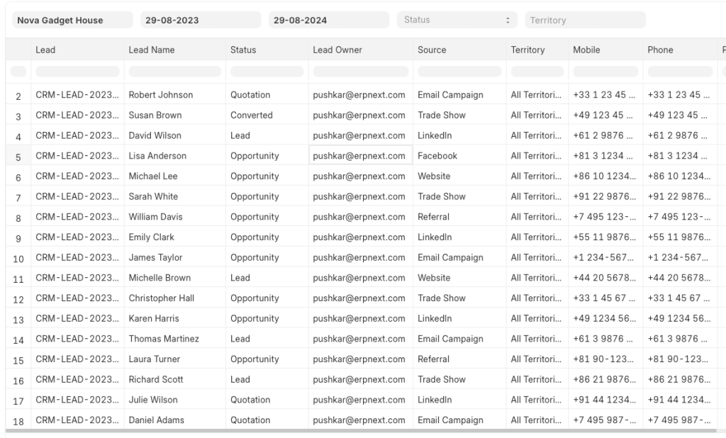 Lead tracking and analytics report in CRM system