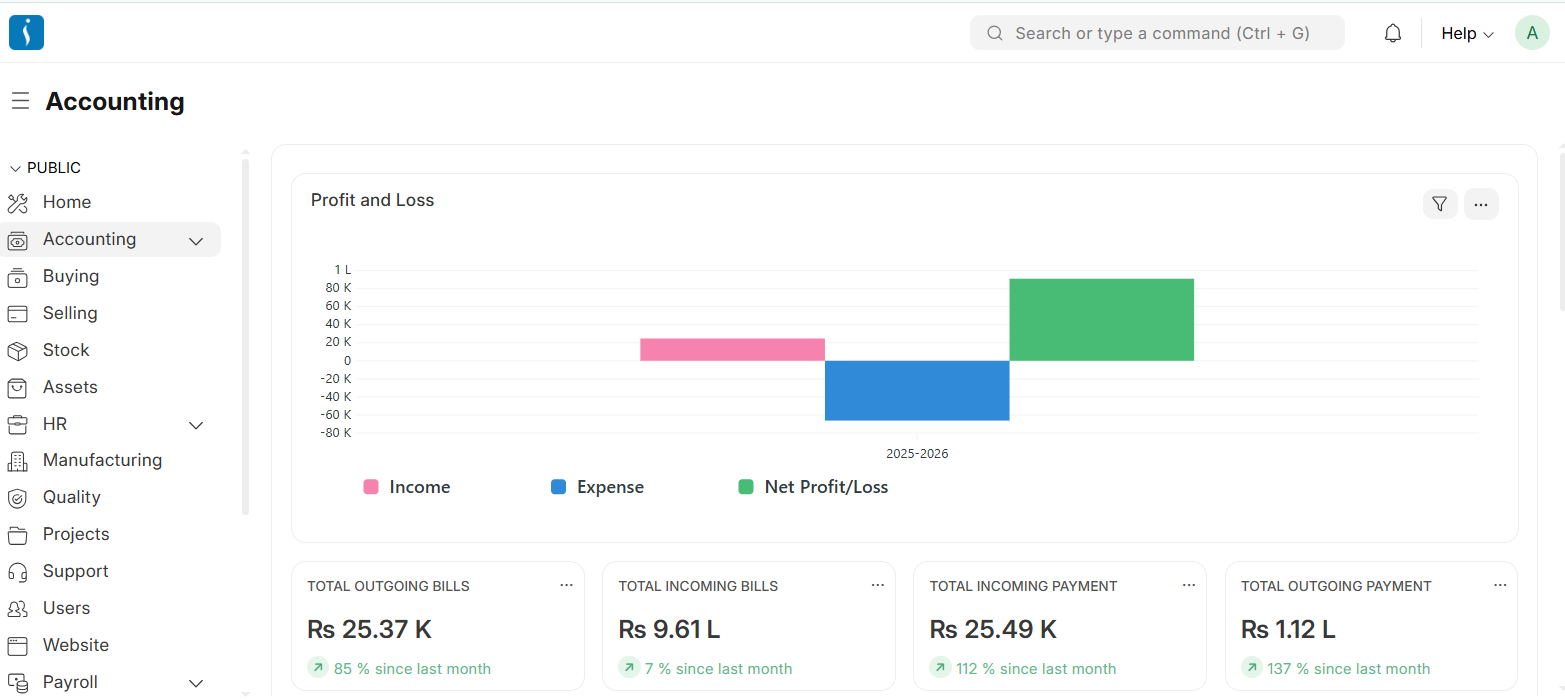 UniERP accounting dashboard showing financial reports, charts, and key metrics