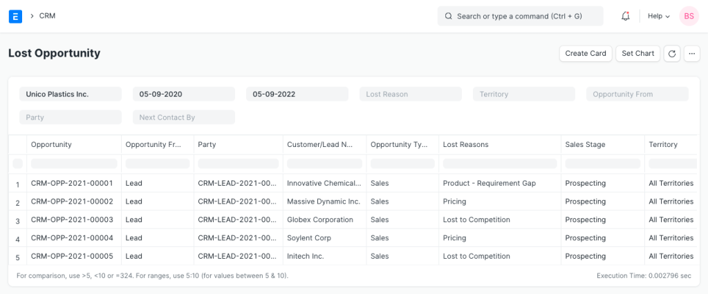 Lost Opportunity Report dashboard in UniERP CRM