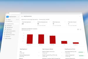 UniERP Hajj Operations Workflow: Complete Guide to Manage Hajj Applicants, Packages & Quotas