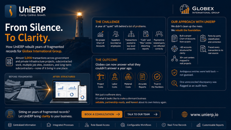 What a Year of “We’ll Deal With It Later” Actually Costs a Business(A Real-World UniERP Case Study)